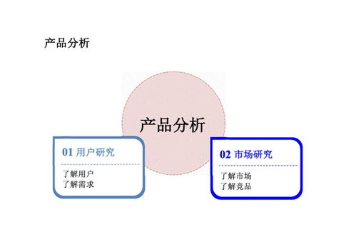 如何制作與分享互聯網產品PDF，助力銷售轉化